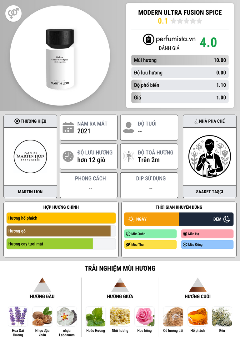 Thông tin chi tiết Modern Ultra Fusion Spice