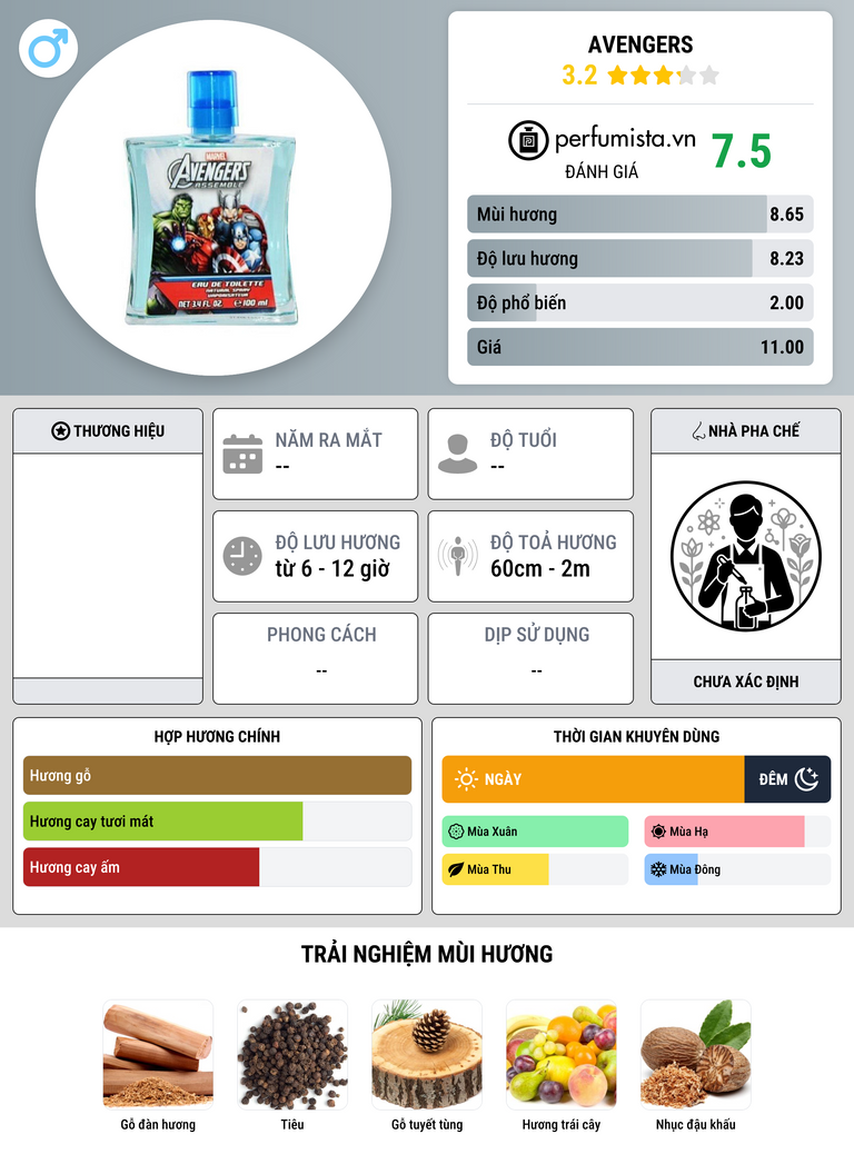Thông tin chi tiết Avengers