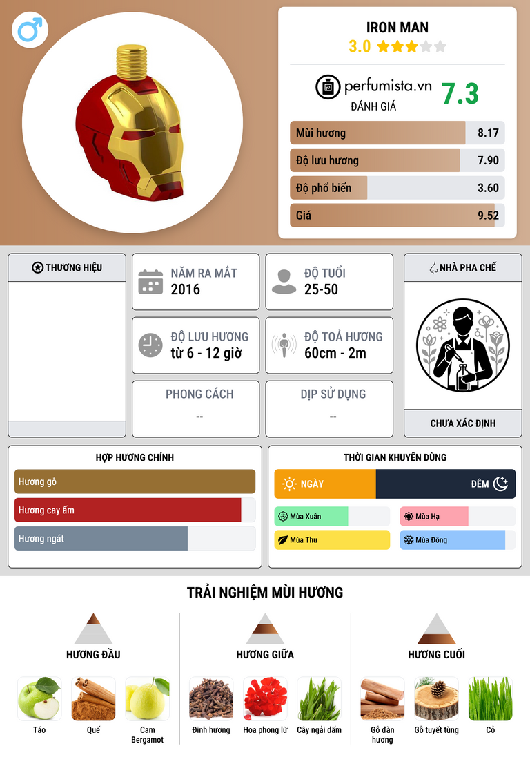 Thông tin chi tiết Iron Man