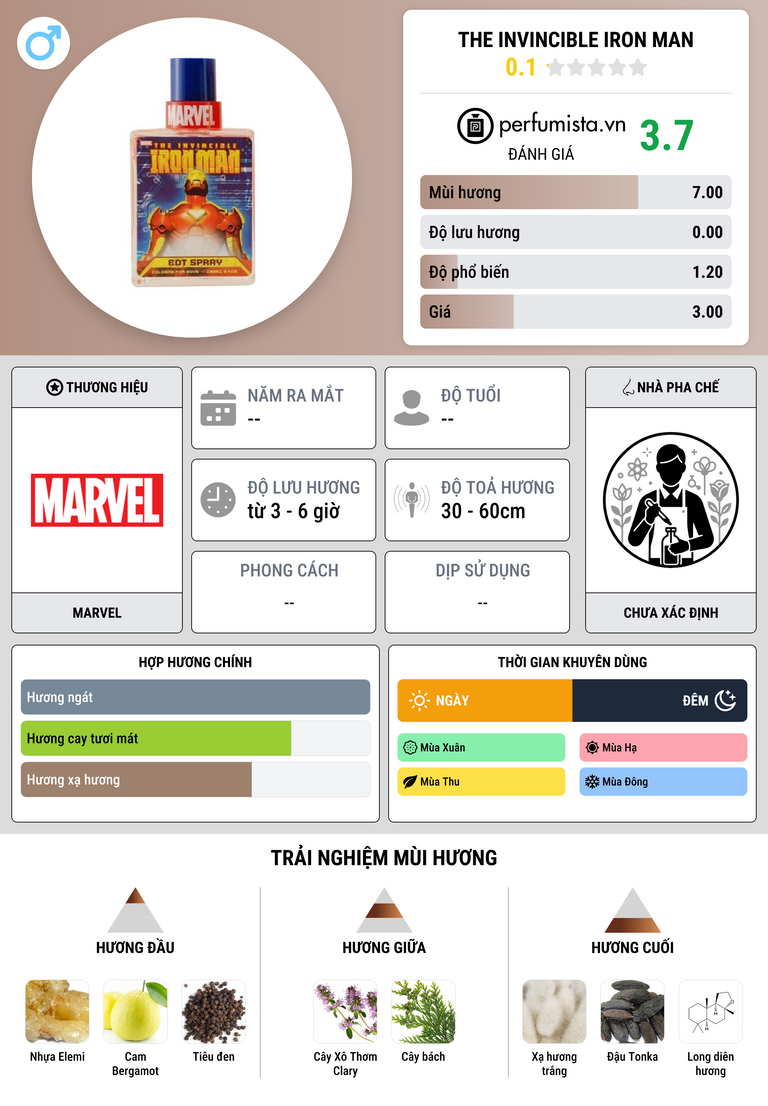 Thông tin chi tiết The Invincible Iron Man