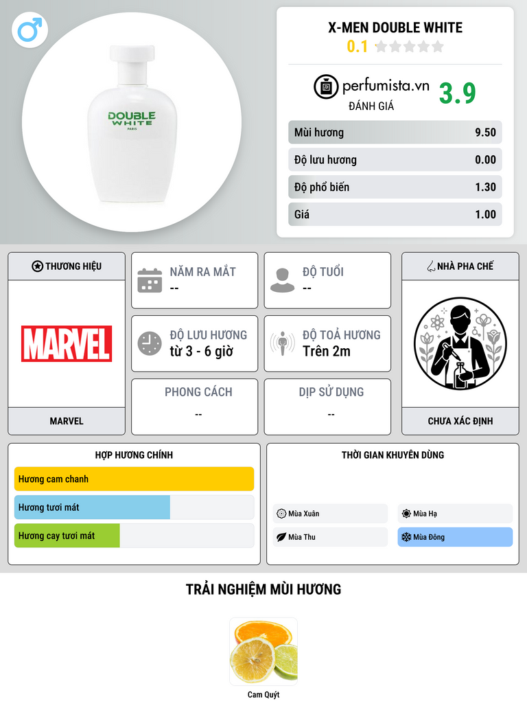 Thông tin chi tiết X-men Double White
