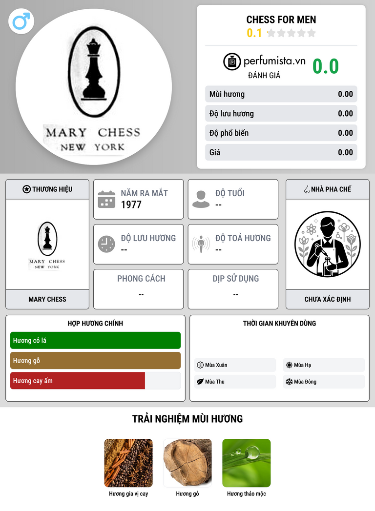 Thông tin chi tiết Chess for Men