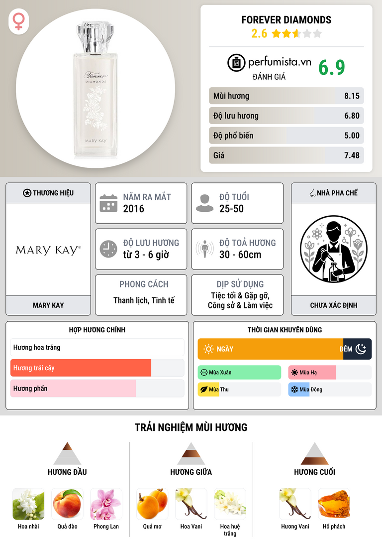 Thông tin chi tiết Forever Diamonds