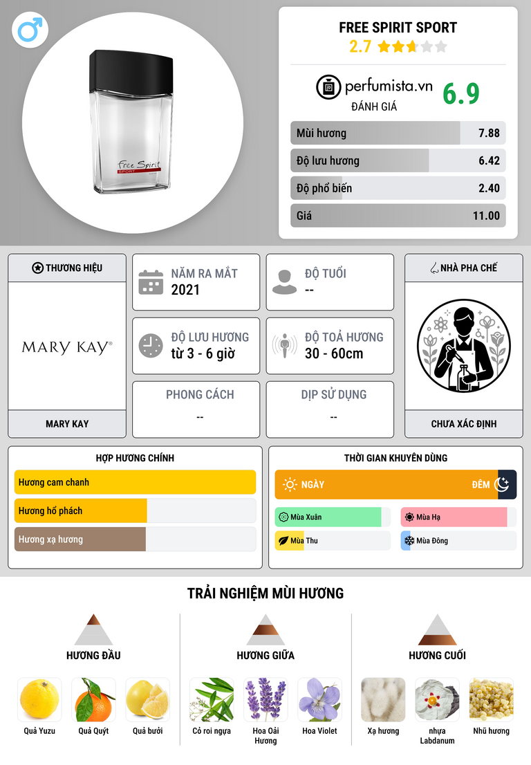 Thông tin chi tiết Free Spirit Sport