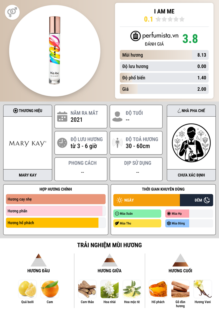 Thông tin chi tiết I Am Me
