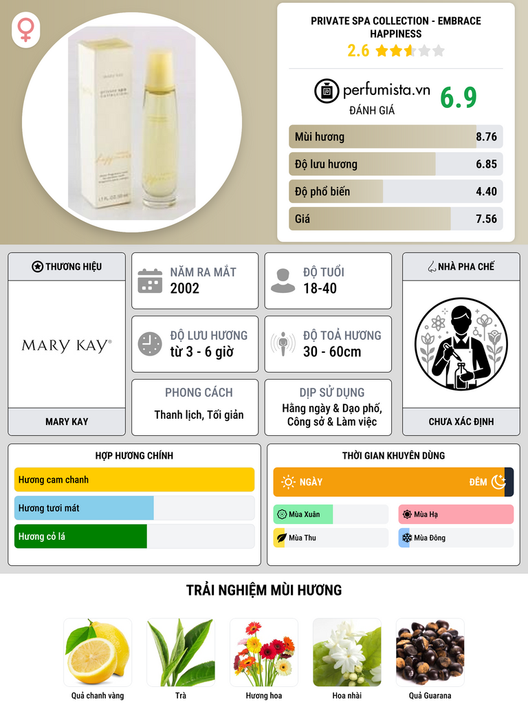 Thông tin chi tiết Private Spa Collection - Embrace Happiness
