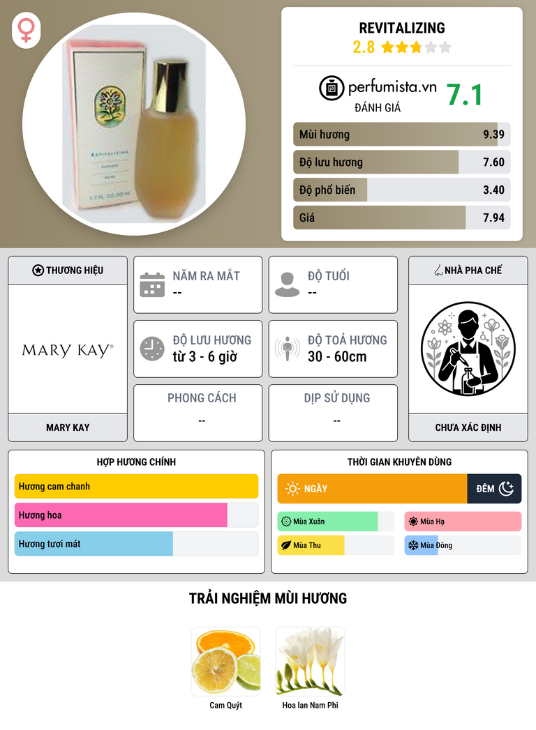 Thông tin chi tiết Revitalizing