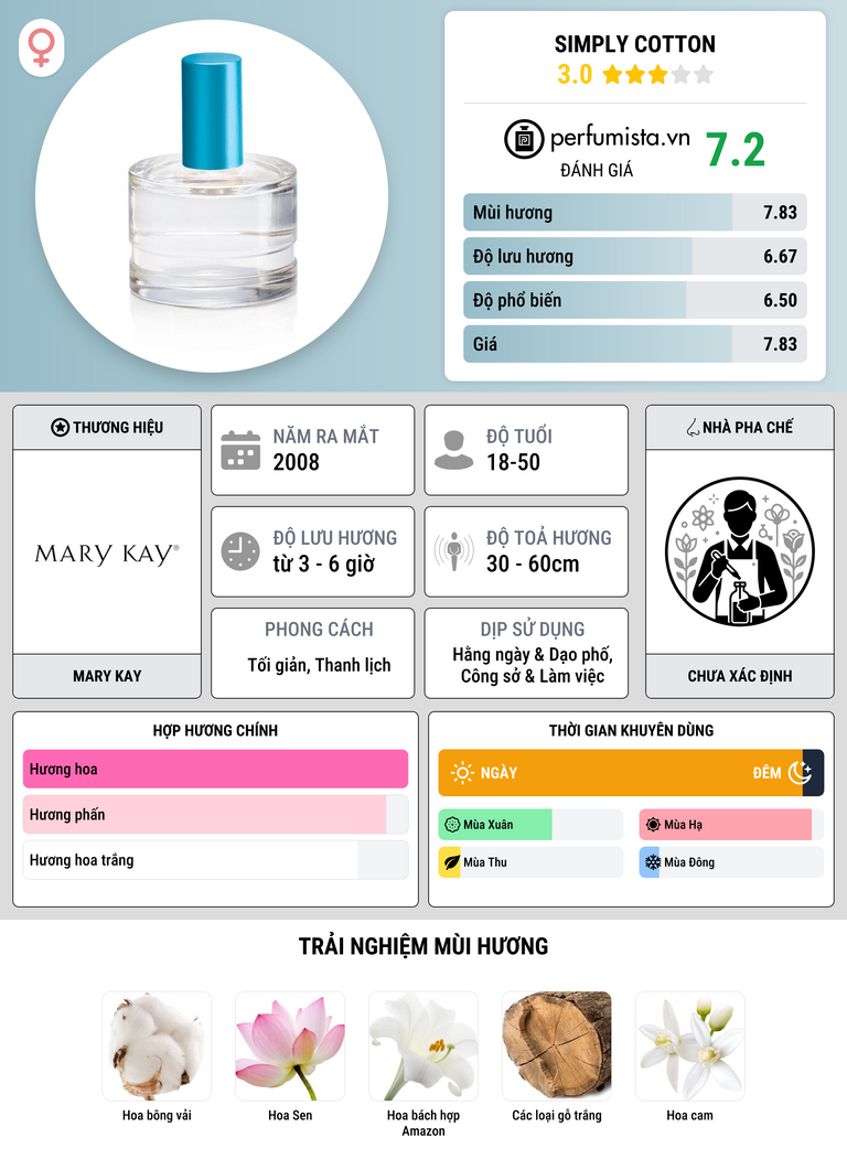 Thông tin chi tiết Simply Cotton