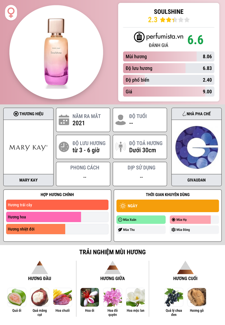Thông tin chi tiết Soulshine
