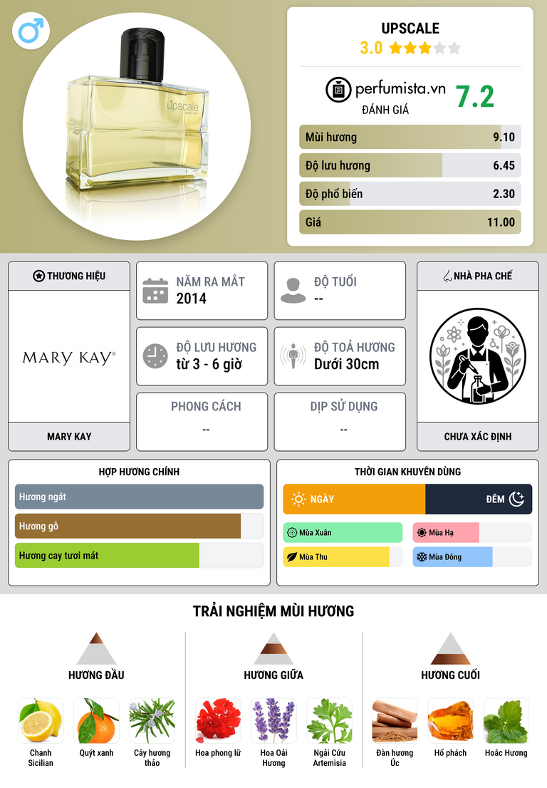 Thông tin chi tiết Upscale