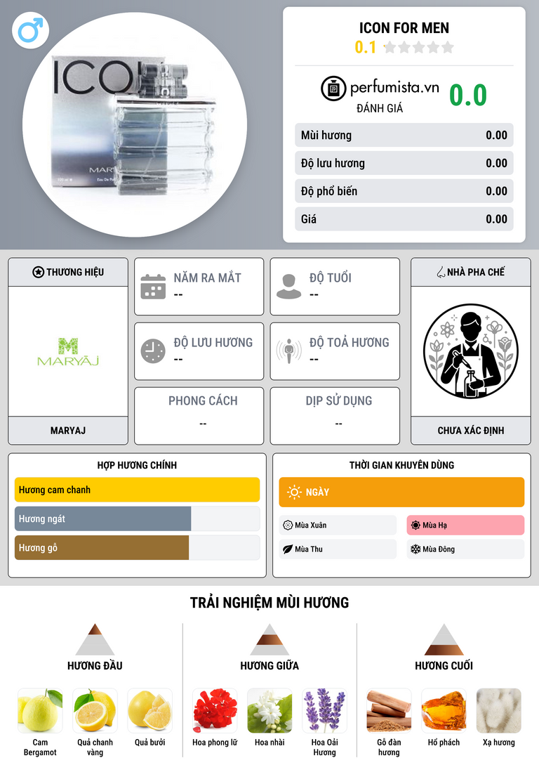 Thông tin chi tiết Icon for Men
