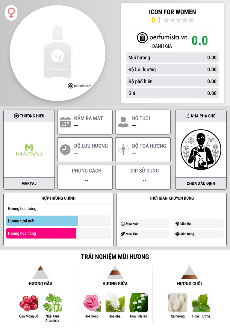 Thông tin chi tiết Icon for Women