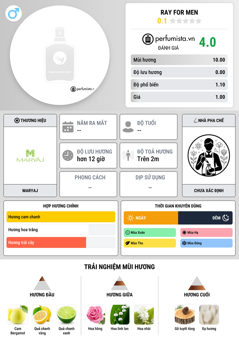 Thông tin chi tiết Ray for Men