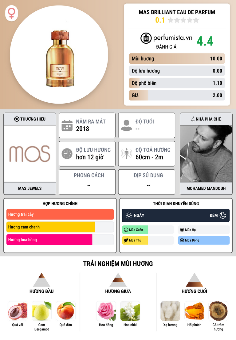Thông tin chi tiết Mas Brilliant Eau de Parfum