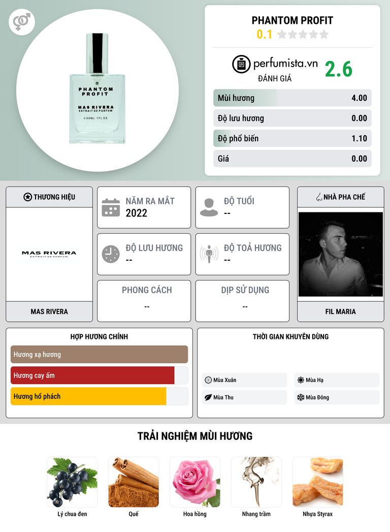 Thông tin chi tiết Phantom Profit