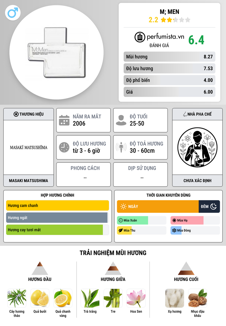 Thông tin chi tiết M; Men