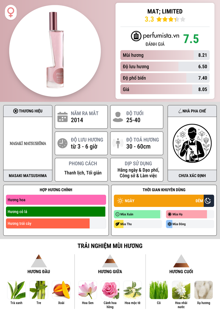 Thông tin chi tiết mat; limited