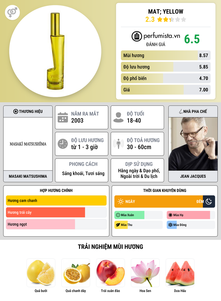 Thông tin chi tiết mat; yellow