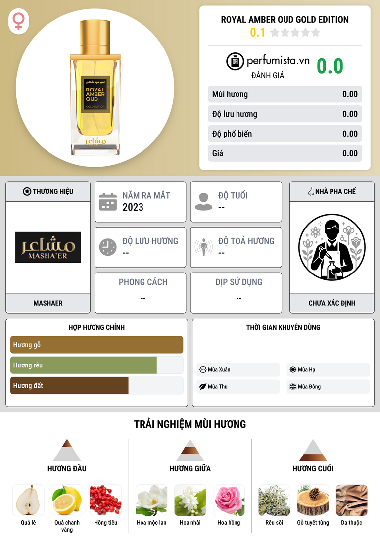 Thông tin chi tiết Royal Amber Oud Gold Edition