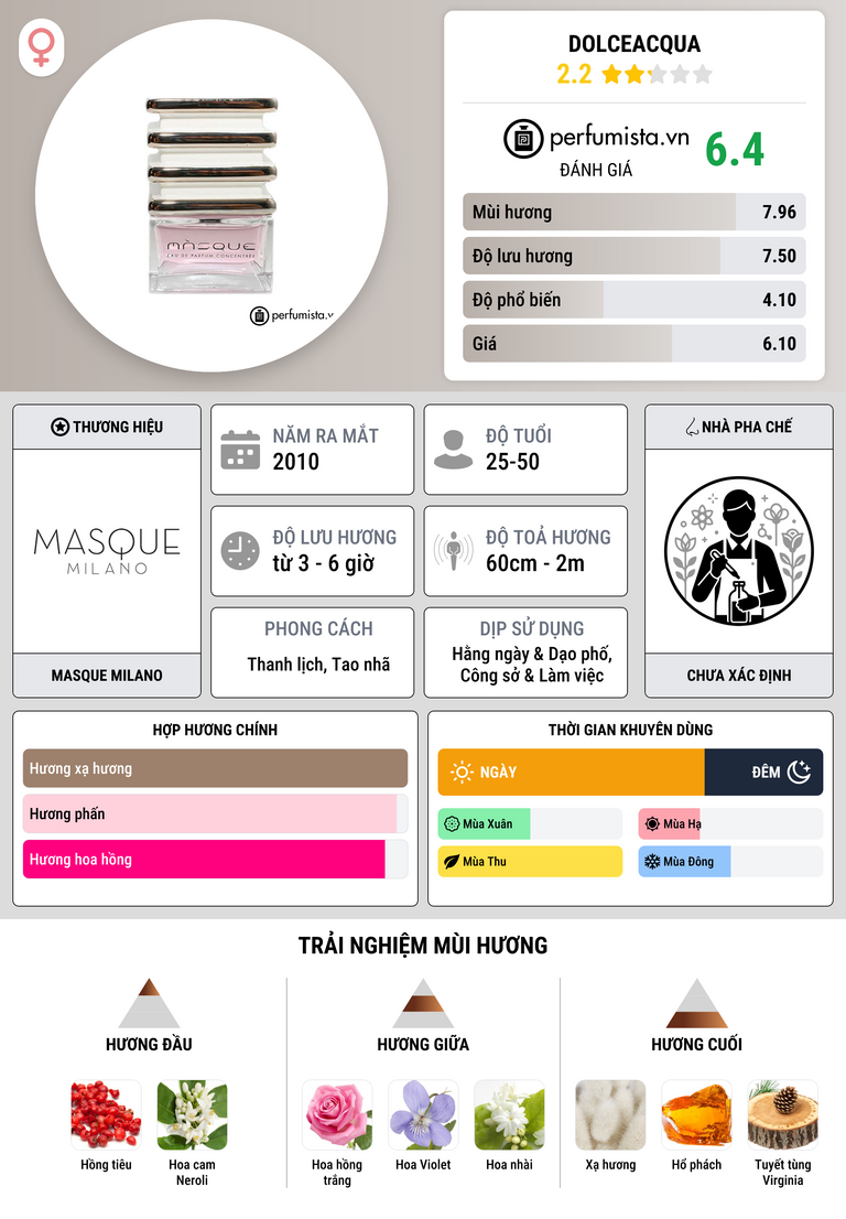 Thông tin chi tiết Dolceacqua