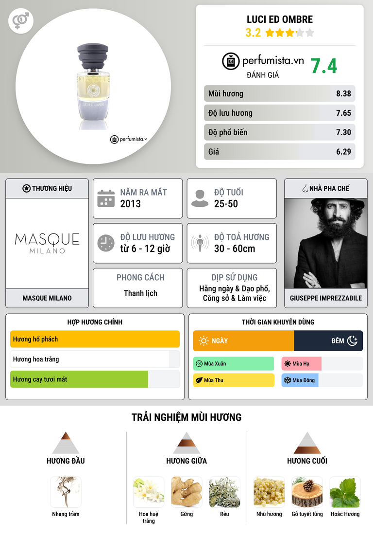 Thông tin chi tiết Luci ed Ombre