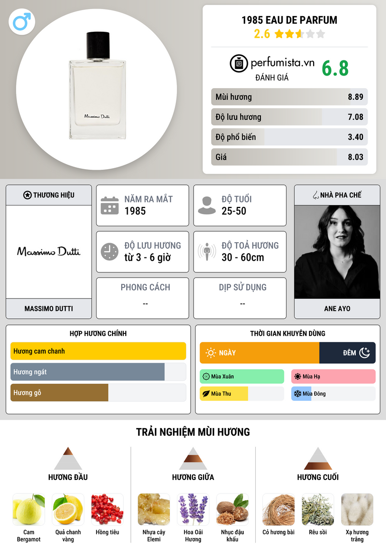 Thông tin chi tiết 1985 Eau de Parfum