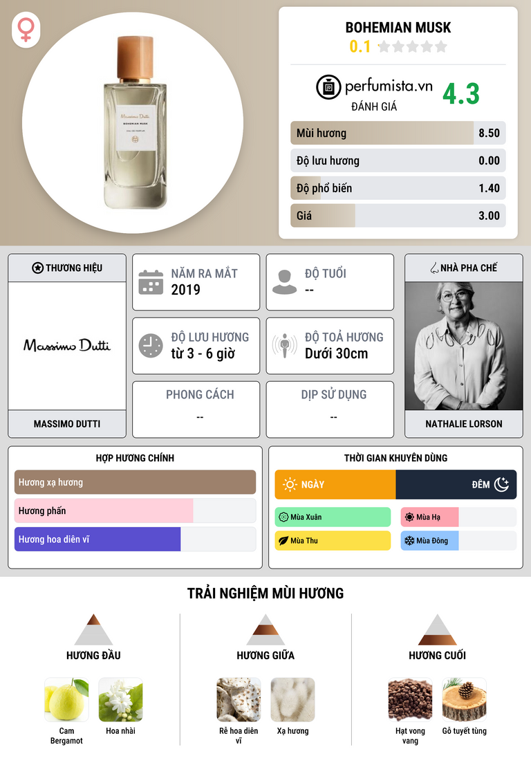 Thông tin chi tiết Bohemian Musk
