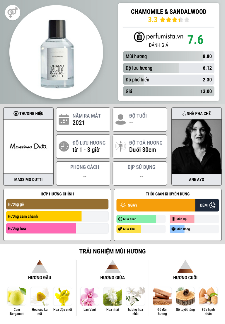 Thông tin chi tiết Chamomile & Sandalwood