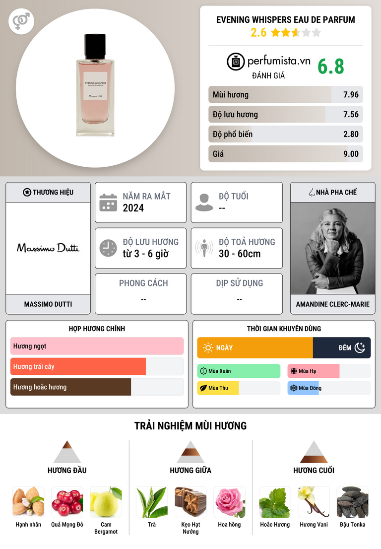 Thông tin chi tiết Evening Whispers Eau de Parfum