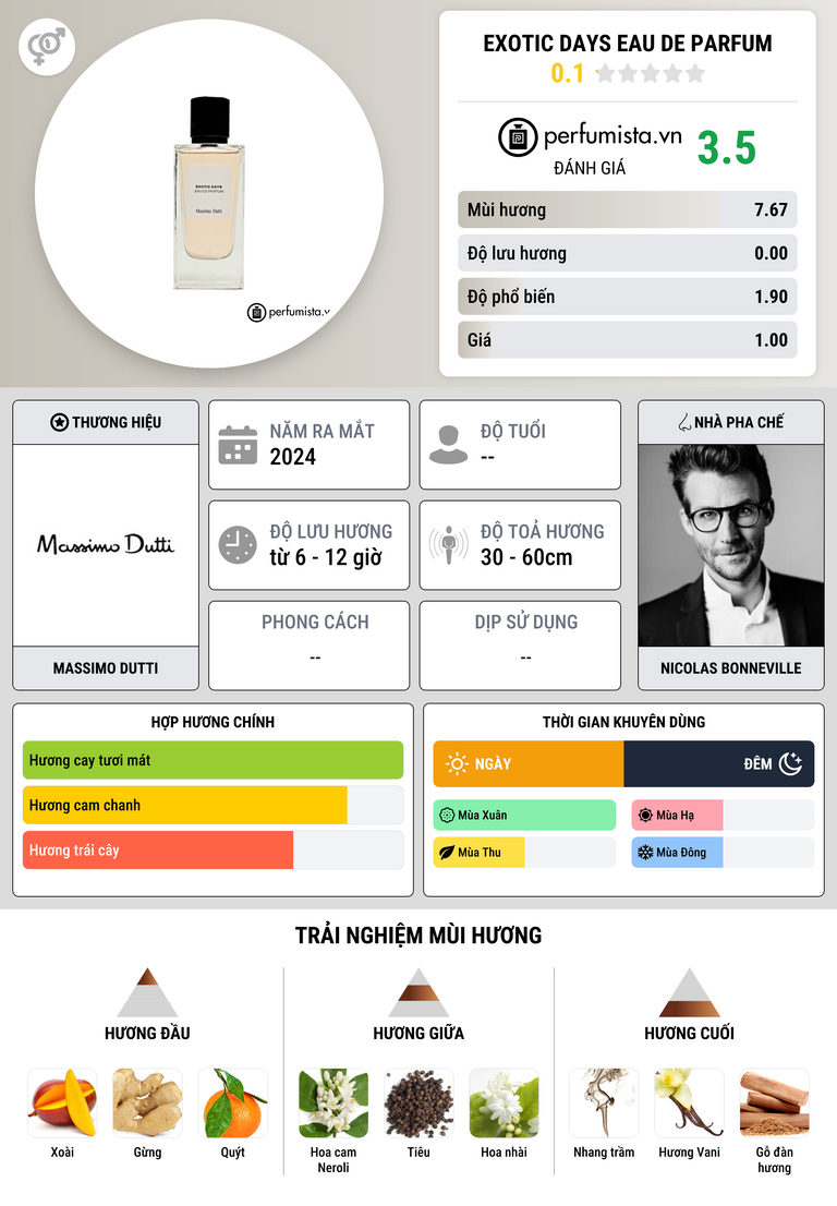 Thông tin chi tiết Exotic Days Eau de Parfum