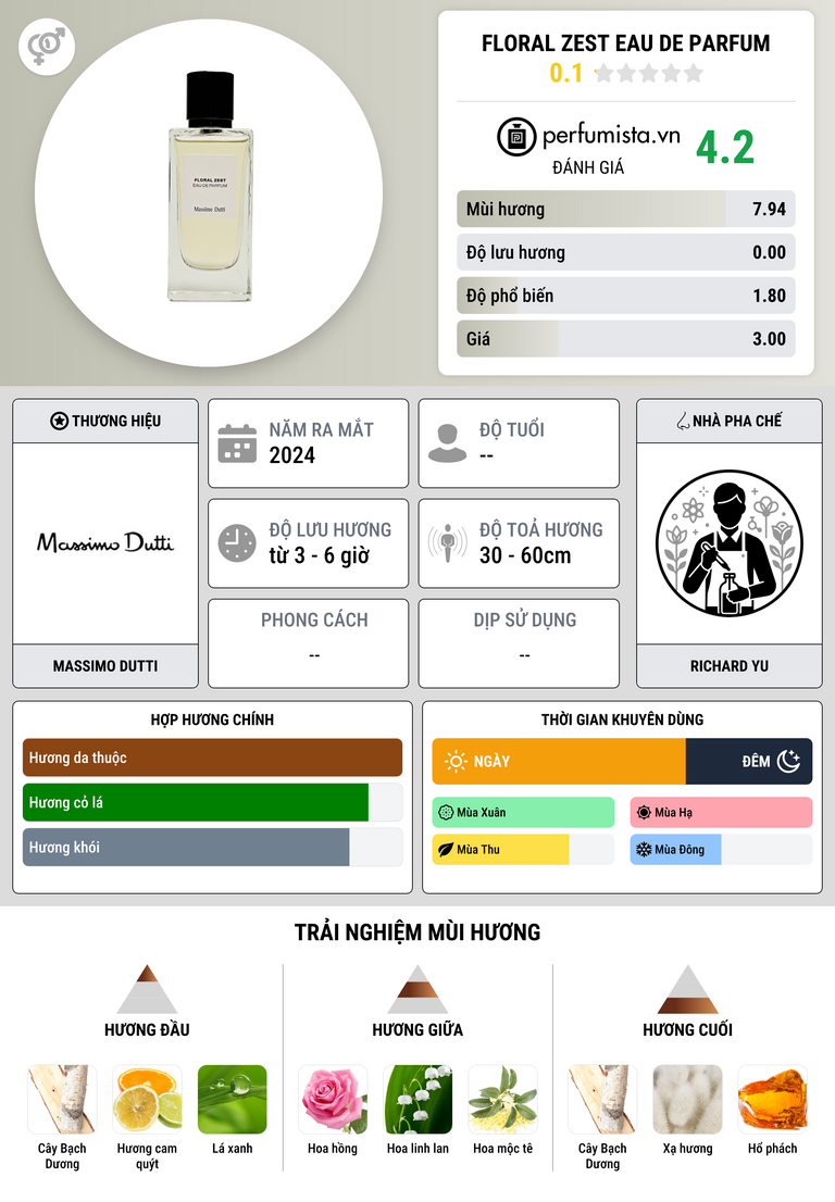 Thông tin chi tiết Floral Zest Eau de Parfum