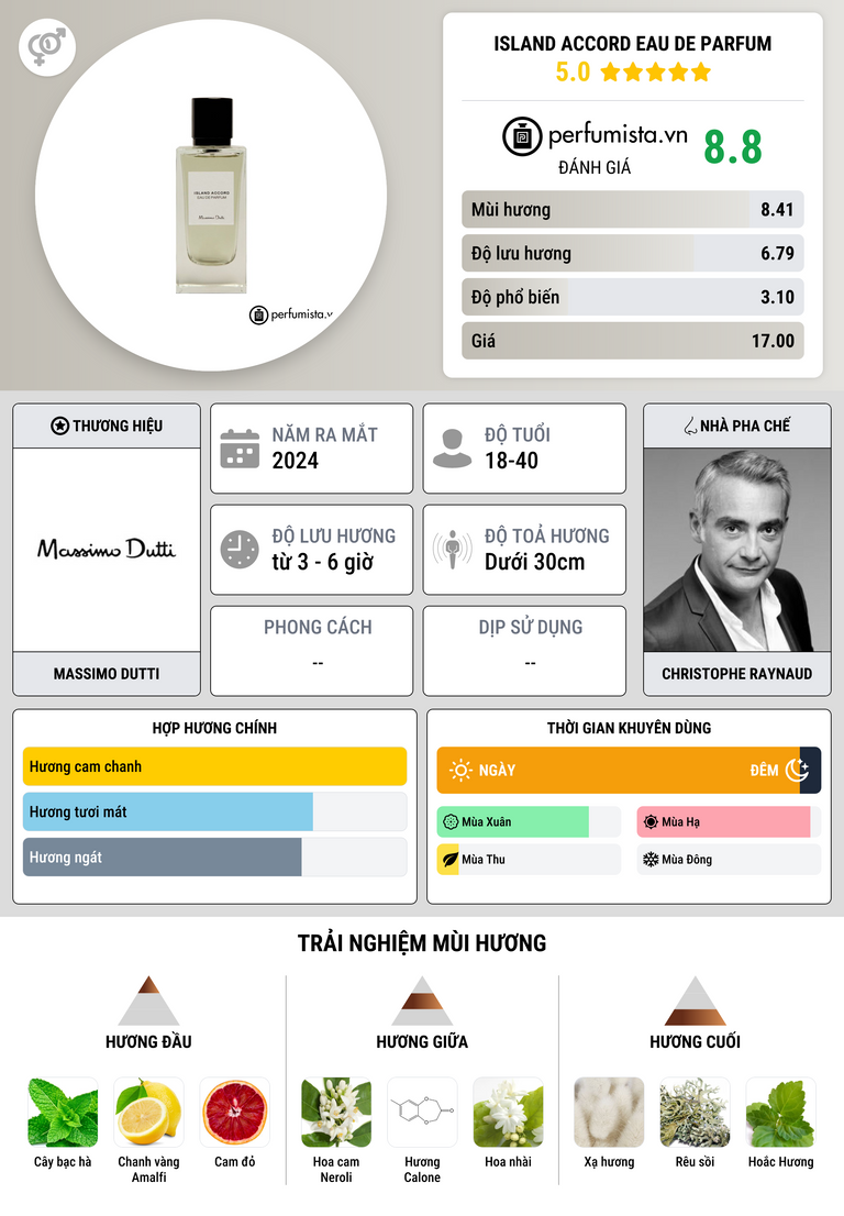 Thông tin chi tiết Island Accord Eau de Parfum
