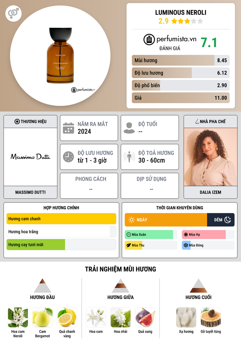 Thông tin chi tiết Luminous Neroli