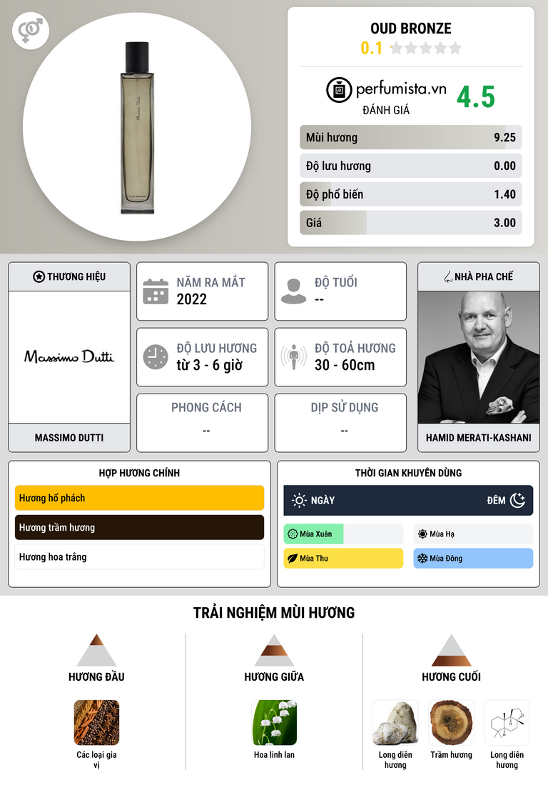 Thông tin chi tiết Oud Bronze