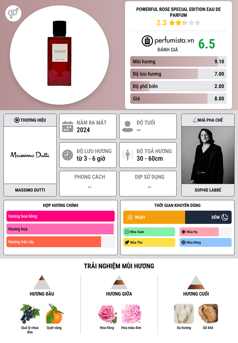 Thông tin chi tiết Powerful Rose Special Edition Eau de Parfum