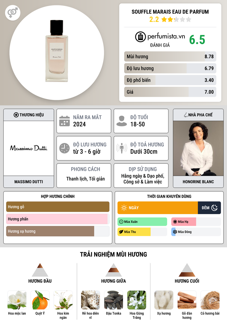 Thông tin chi tiết Souffle Marais Eau de Parfum