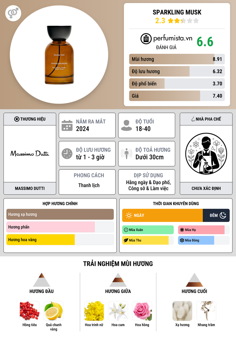 Thông tin chi tiết Sparkling Musk
