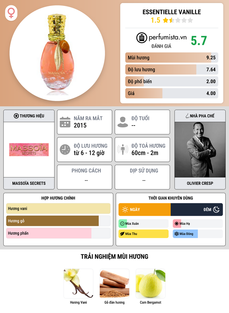 Thông tin chi tiết Essentielle Vanille
