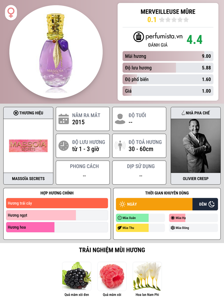 Thông tin chi tiết Merveilleuse Mûre