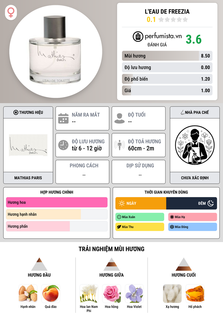 Thông tin chi tiết L'eau de Freezia