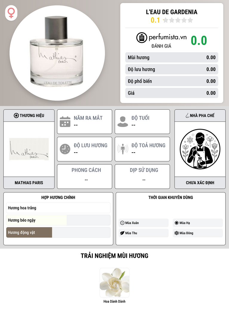 Thông tin chi tiết L'Eau de Gardenia