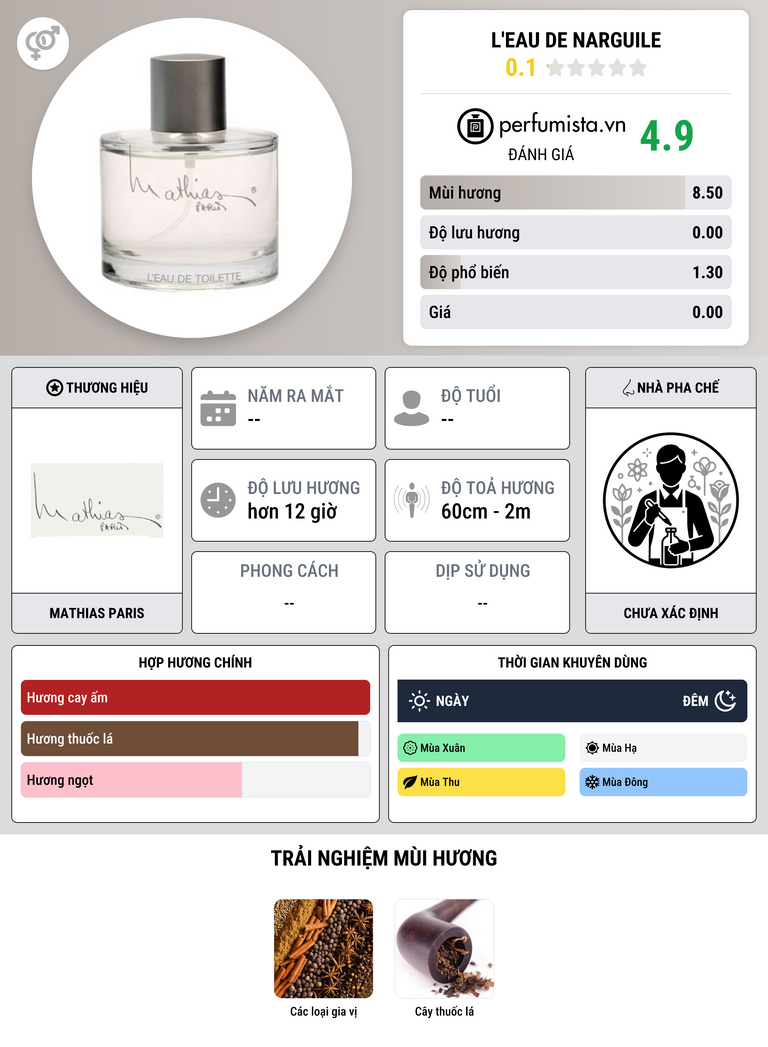 Thông tin chi tiết L'Eau de Narguile