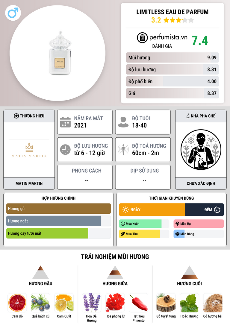 Thông tin chi tiết LIMITLESS EAU DE PARFUM