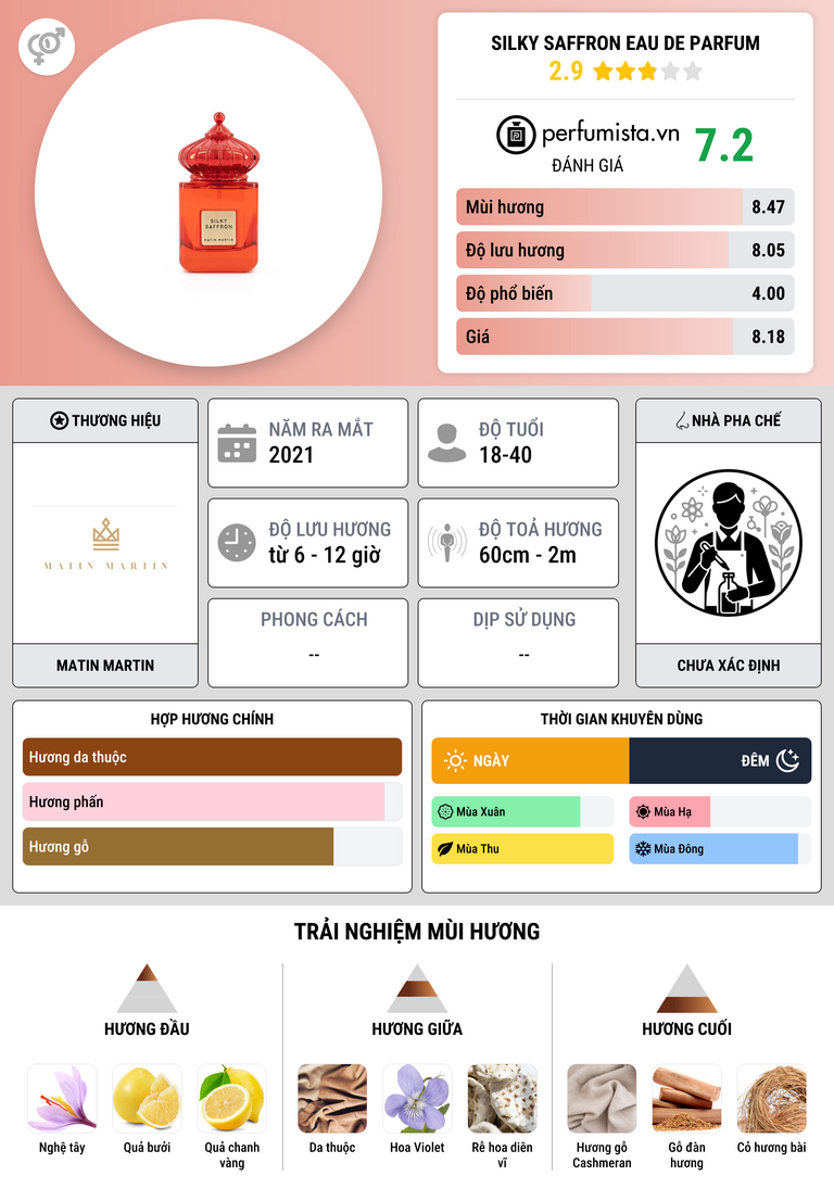 Thông tin chi tiết SILKY SAFFRON EAU DE PARFUM