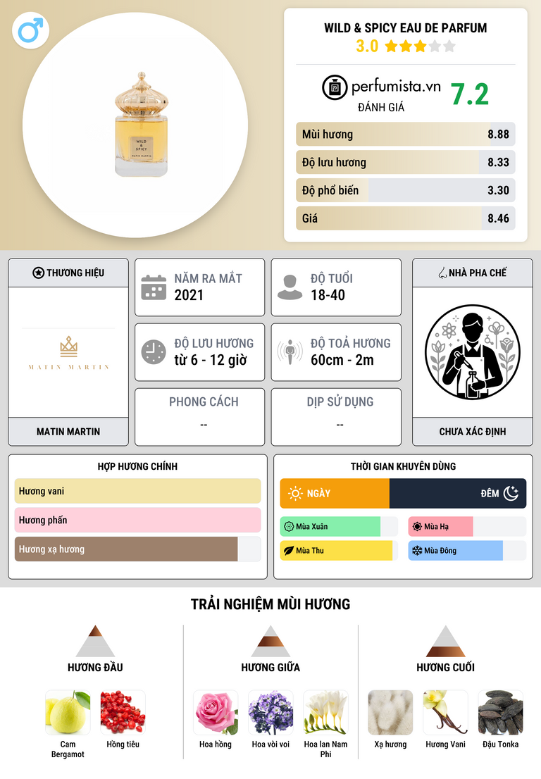 Thông tin chi tiết WILD & SPICY EAU DE PARFUM