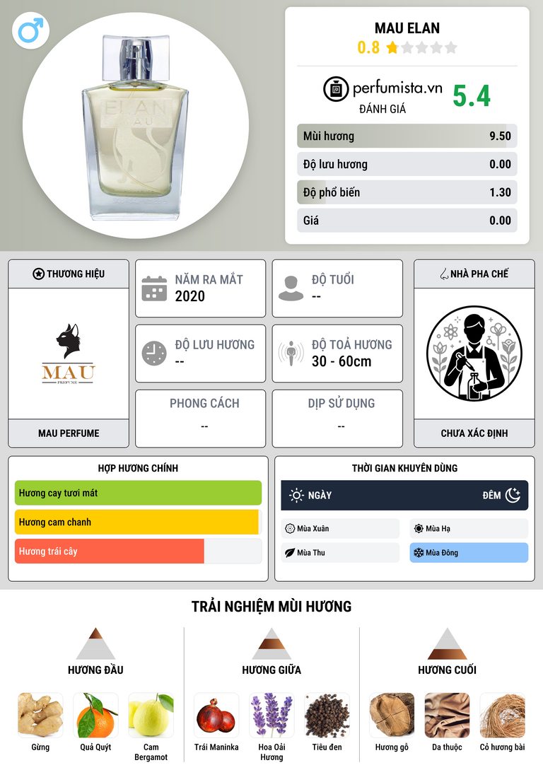 Thông tin chi tiết Mau Elan