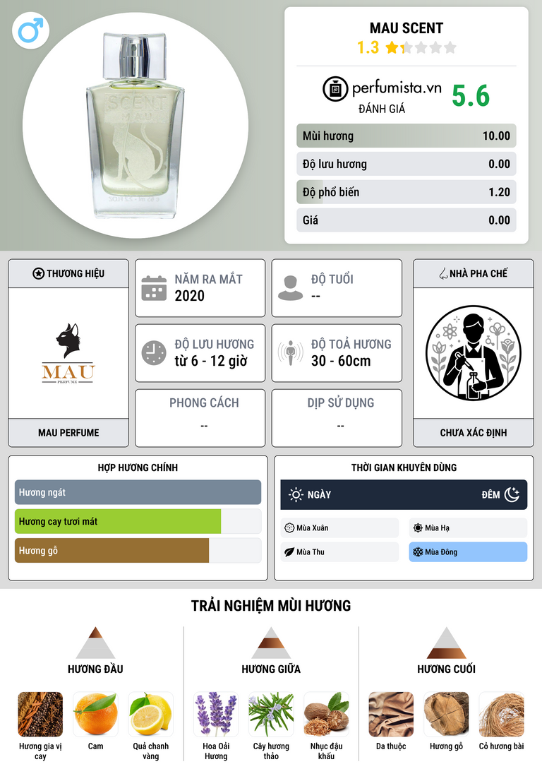 Thông tin chi tiết Mau Scent