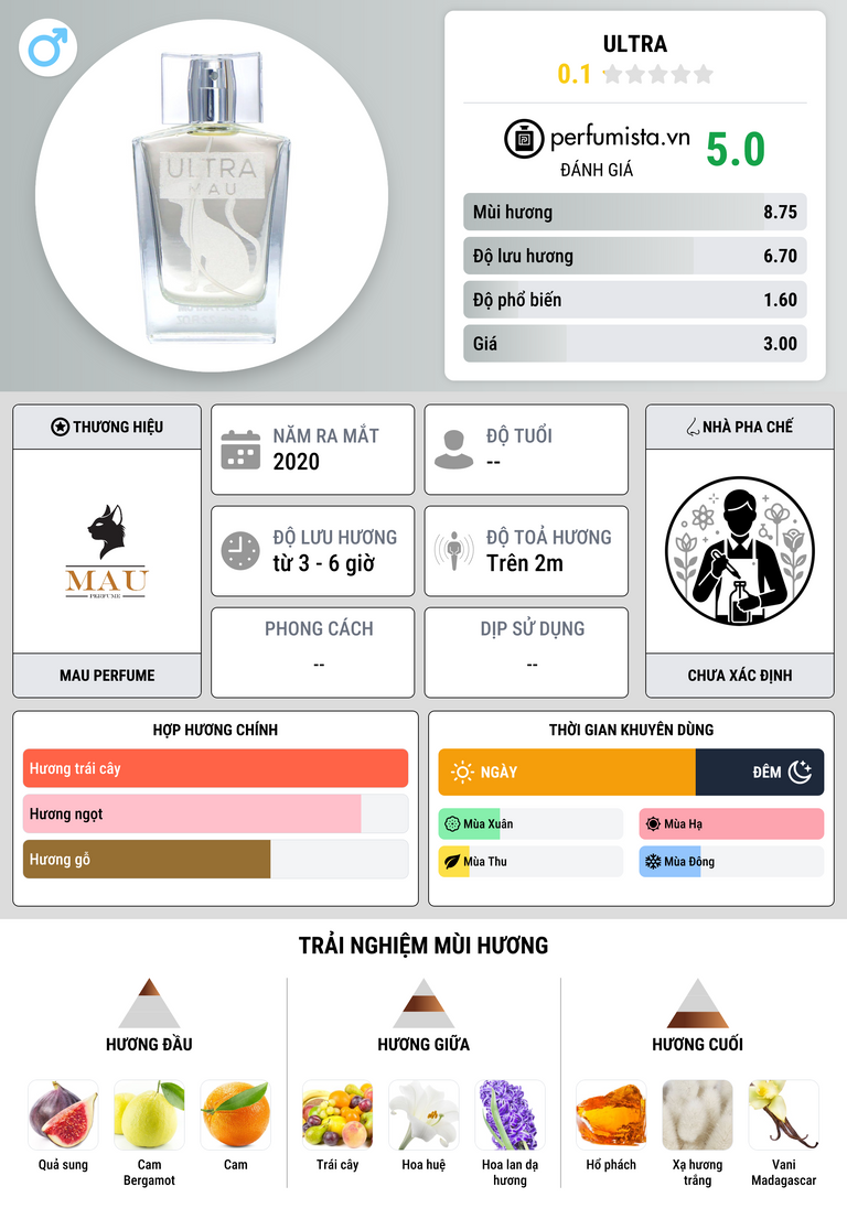 Thông tin chi tiết Ultra