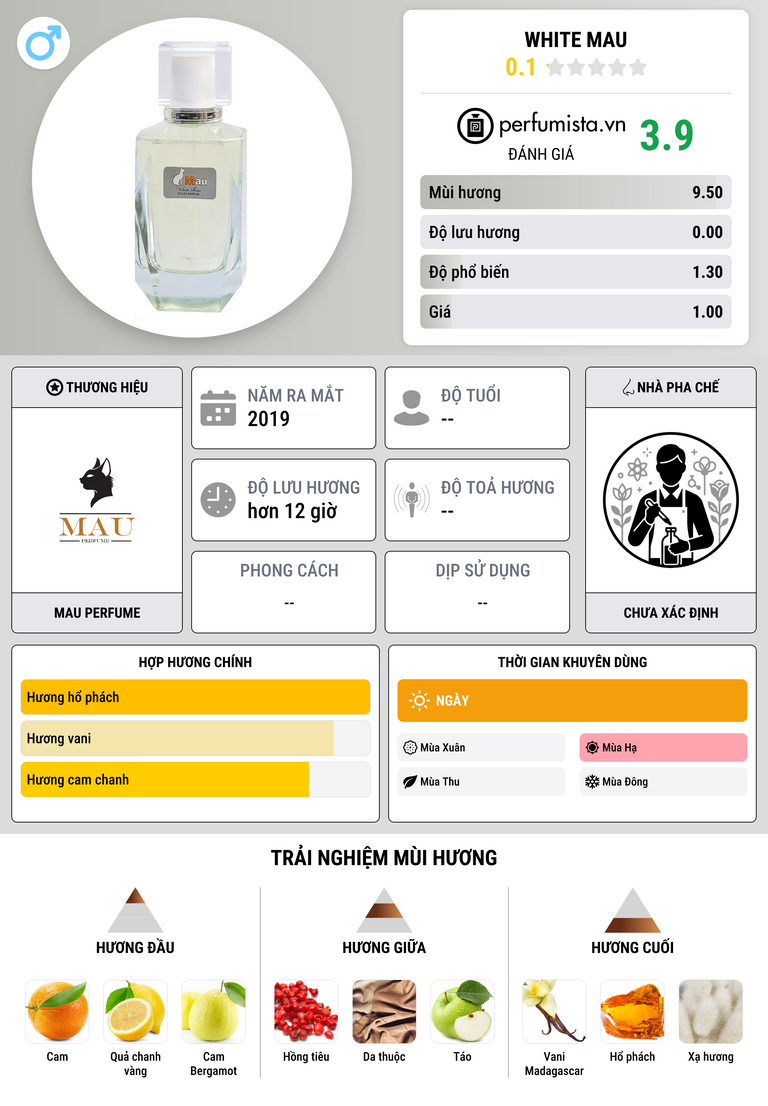 Thông tin chi tiết White Mau