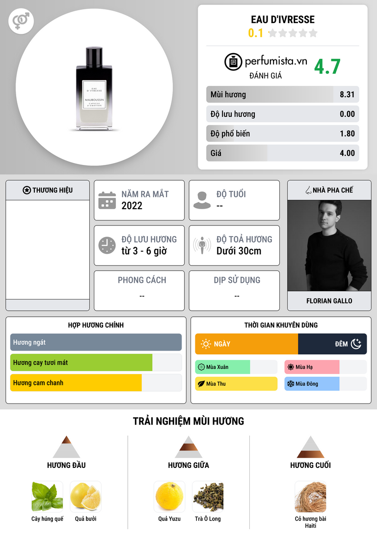 Thông tin chi tiết Eau d'Ivresse